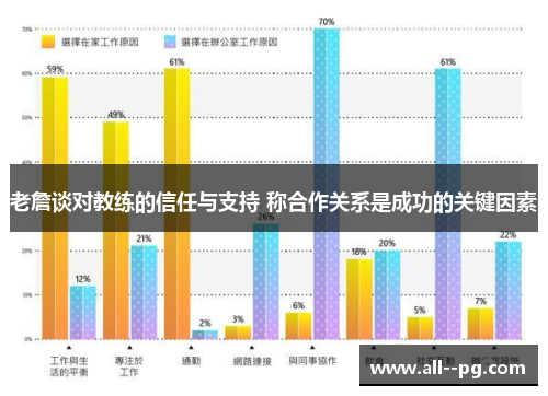 老詹谈对教练的信任与支持 称合作关系是成功的关键因素
