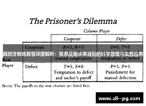 西班牙教练智慧深度解析:探索战略决策背后的科学原理与实践应用 西班牙教练智慧深度解析:探索战略决策背后的科学原理与实践应用