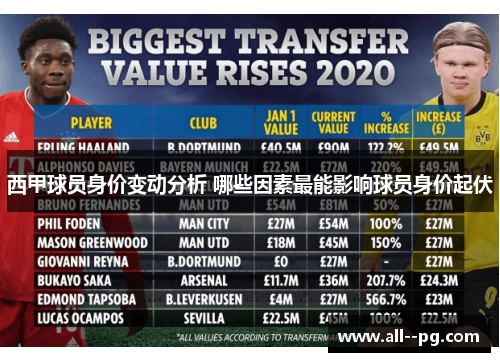 西甲球员身价变动分析 哪些因素最能影响球员身价起伏