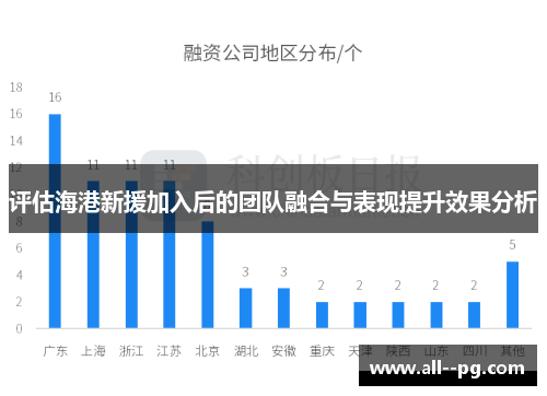 评估海港新援加入后的团队融合与表现提升效果分析