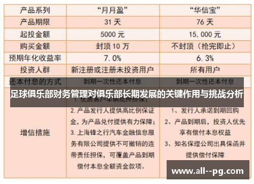足球俱乐部财务管理对俱乐部长期发展的关键作用与挑战分析