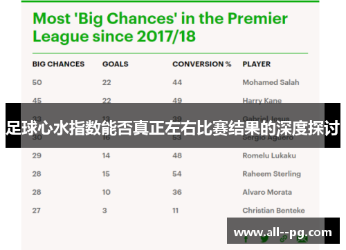 足球心水指数能否真正左右比赛结果的深度探讨