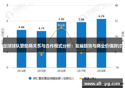 足球球队赞助商关系与合作模式分析：发展趋势与商业价值探讨