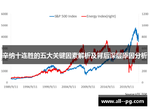 辛纳十连胜的五大关键因素解析及背后深层原因分析 辛纳十连胜的五大关键因素解析及背后深层原因分析