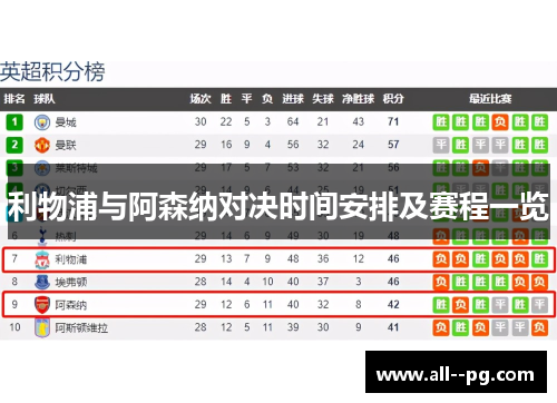 利物浦与阿森纳对决时间安排及赛程一览 利物浦与阿森纳对决时间安排及赛程一览