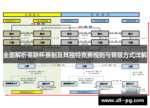 全面解析英联杯赛制及其独特竞赛规则与晋级方式详解 全面解析英联杯赛制及其独特竞赛规则与晋级方式详解