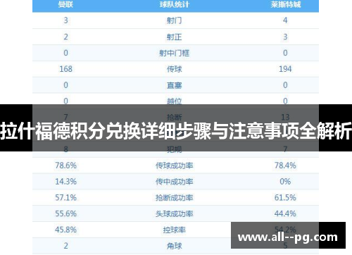 拉什福德积分兑换详细步骤与注意事项全解析 拉什福德积分兑换详细步骤与注意事项全解析