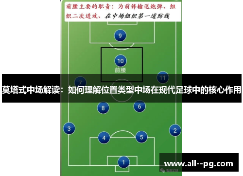 莫塔式中场解读：如何理解位置类型中场在现代足球中的核心作用
