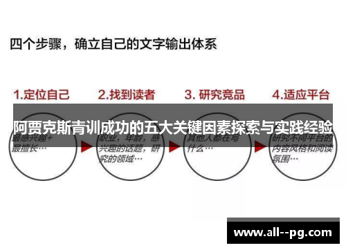 阿贾克斯青训成功的五大关键因素探索与实践经验 阿贾克斯青训成功的五大关键因素探索与实践经验