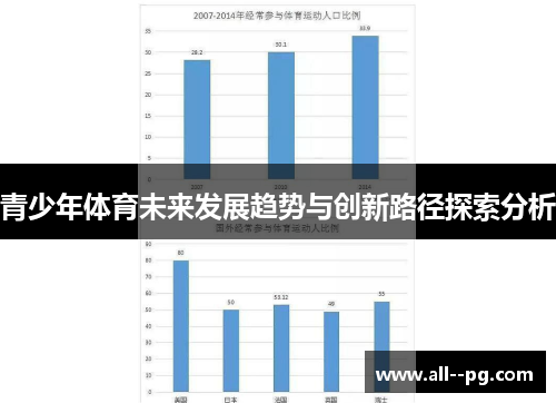 青少年体育未来发展趋势与创新路径探索分析 青少年体育未来发展趋势与创新路径探索分析