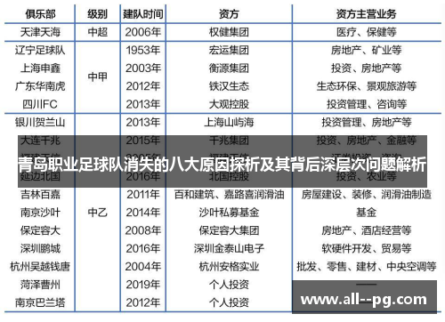 青岛职业足球队消失的八大原因探析及其背后深层次问题解析 青岛职业足球队消失的八大原因探析及其背后深层次问题解析