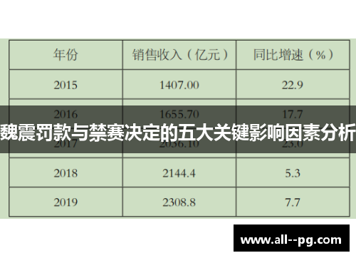 魏震罚款与禁赛决定的五大关键影响因素分析