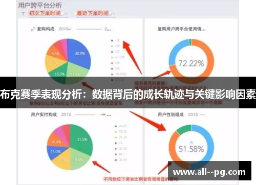 布克赛季表现分析：数据背后的成长轨迹与关键影响因素