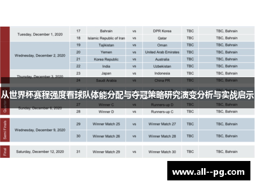从世界杯赛程强度看球队体能分配与夺冠策略研究演变分析与实战启示 从世界杯赛程强度看球队体能分配与夺冠策略研究演变分析与实战启示