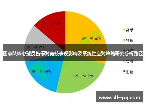 国家队核心球员伤停对竞技表现影响及系统性应对策略研究分析路径