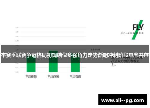 本赛季联赛争冠格局初现端倪多强角力走势渐明冲刺阶段悬念并存