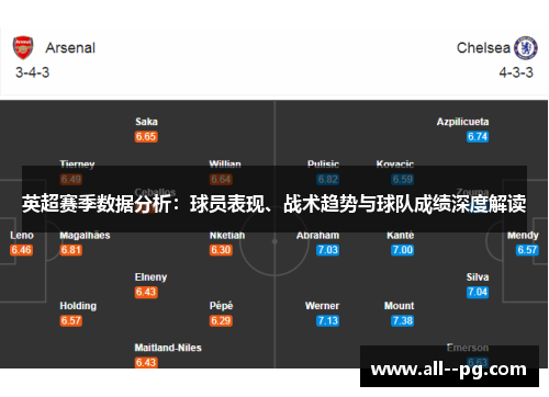 英超赛季数据分析：球员表现、战术趋势与球队成绩深度解读
