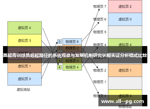 英超青训球员崛起路径的系统观察与发展机制研究长期实证分析模式比较