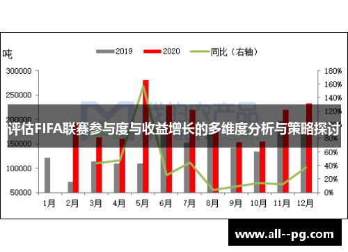 评估FIFA联赛参与度与收益增长的多维度分析与策略探讨 评估FIFA联赛参与度与收益增长的多维度分析与策略探讨