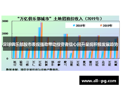 足球俱乐部股市表现强劲带动投资者信心回升呈现积极发展趋势