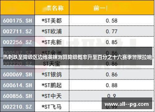 热刺跌至降级区边缘英媒测算降级概率升至百分之十六赛季警报拉响