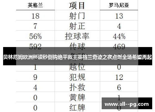 贝林厄姆欧洲杯读秒倒钩绝平救主英格兰奇迹之夜点燃全场希望再起